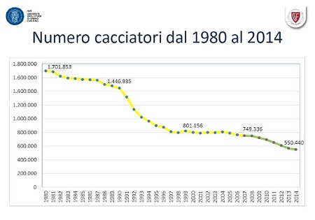 Rapporto Fiocchi tab 3 